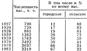 Табл. 1. - Изменение численности населения