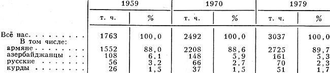 Табл. 2. - Национальный состав населения