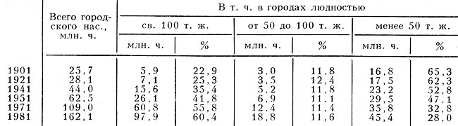 Табл. 3. - Распределение населения по городам разной людности