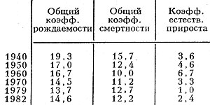 Табл. 3. - Воспроизводство населения, ><sup>o</sup>/oo