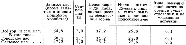 Табл. 7. - Распределение населения по источникам средств к существованию (1979), %
