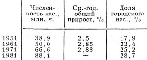 Табл. 1. - Изменение численности населения