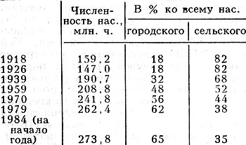 Табл. 7. - Изменение численности населения