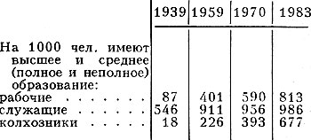 Табл. 13. - Уровень образования населения, занятого в народном хозяйстве