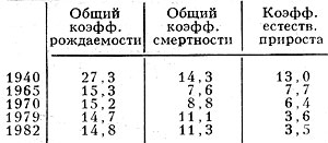 Табл. 3. - Воспроизводство населения, ><sup>o</sup>/oo