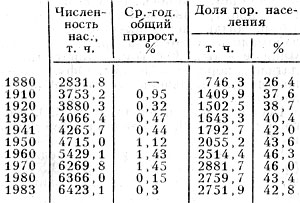 Табл. 1. - Изменение численности населения